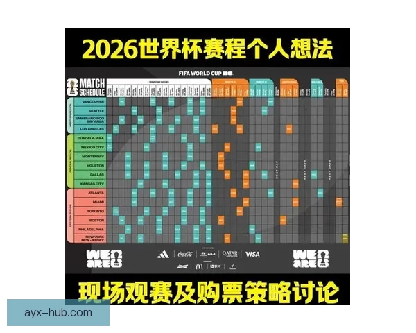 2026年世界杯48强全面解析与赛程前瞻新趋势探索